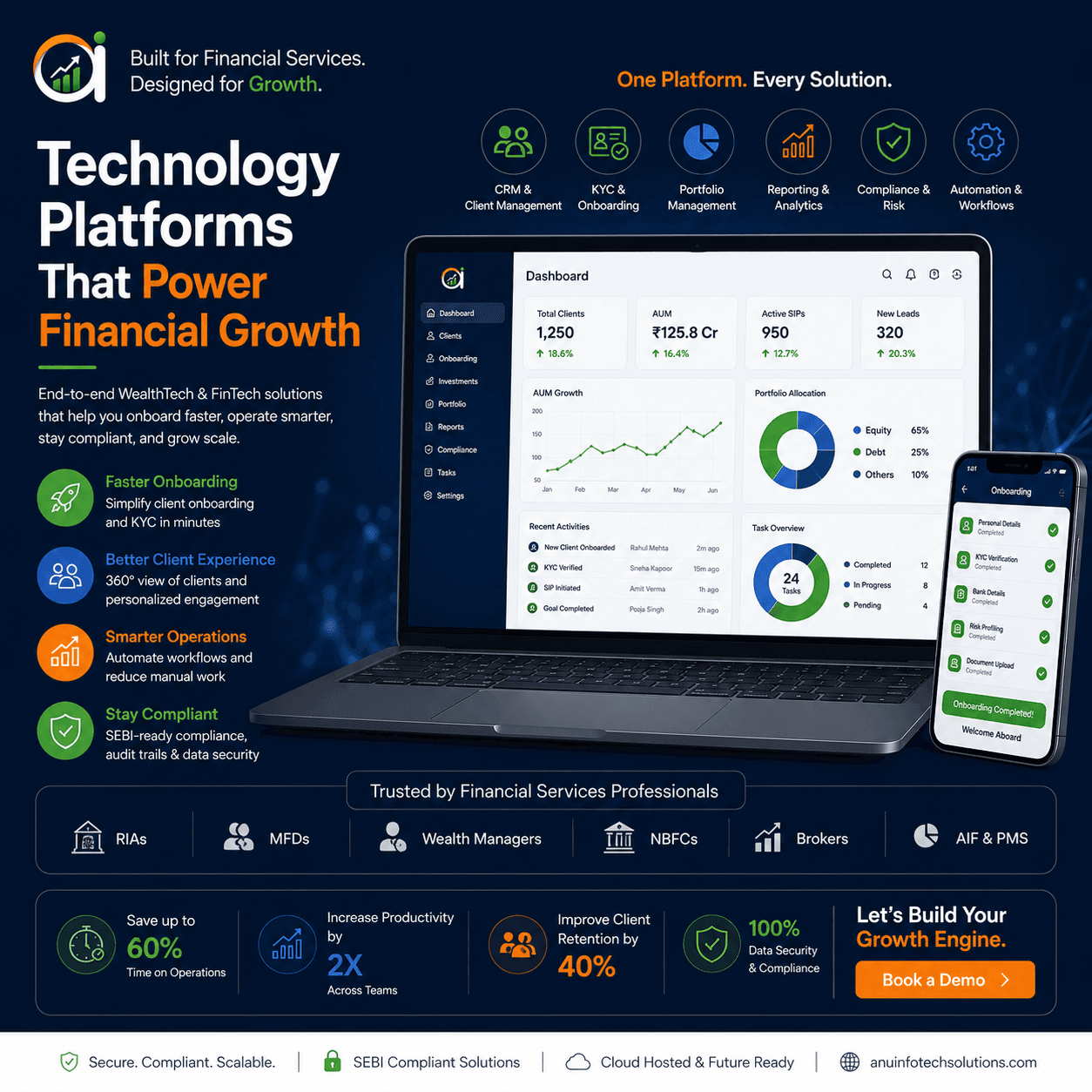 MFD portfolio dashboard showing AUM charts and fund performance